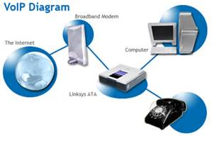 VoIP Diagram