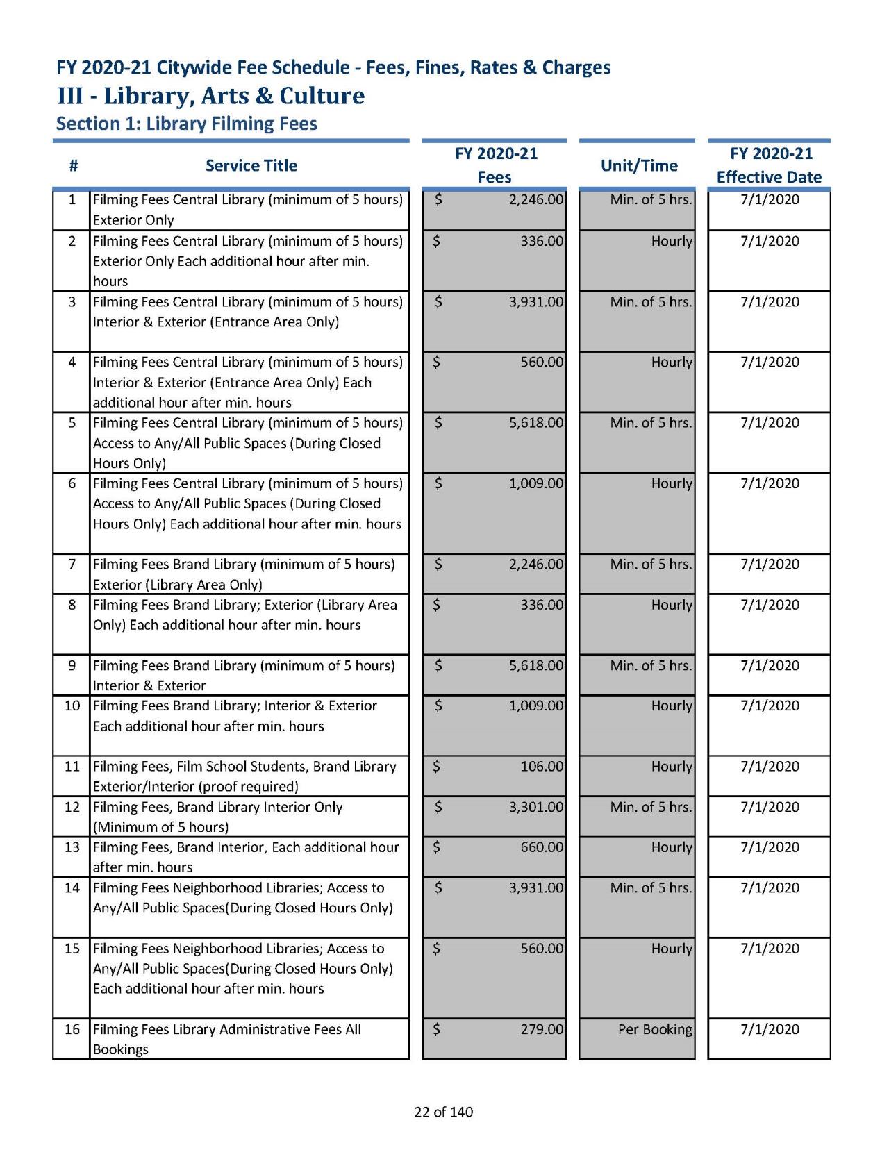 Library Filming Fees - FY202021CitywideFeeSchedule_Page_1