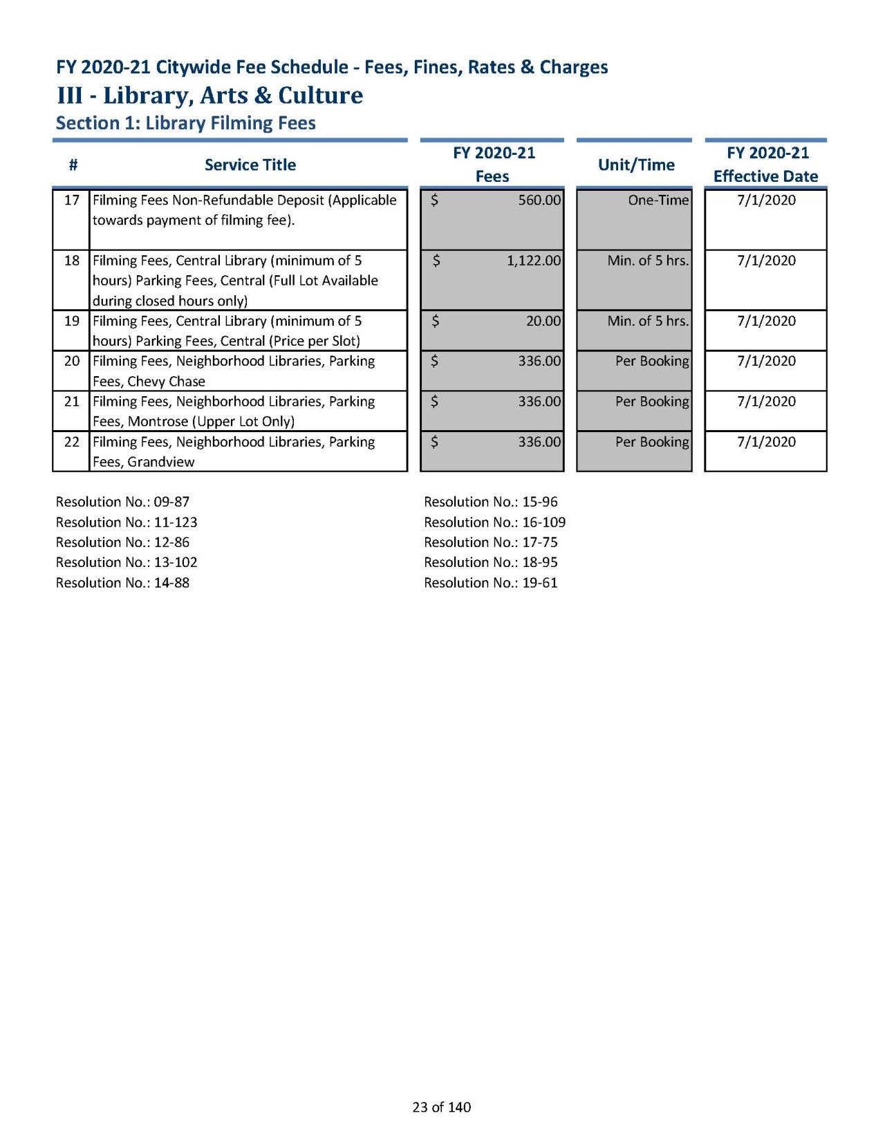 Library Filming Fees - FY202021CitywideFeeSchedule_Page_2