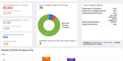 COVID-19 Dashboard