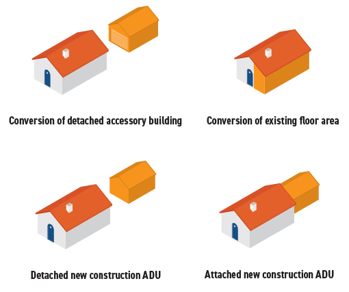 image Junior Accessory Dwelling Unit