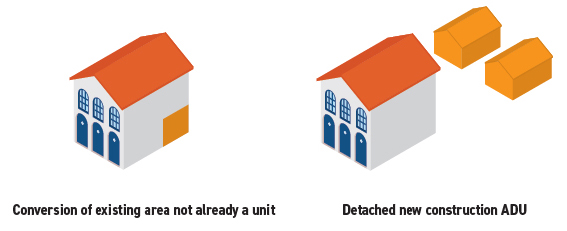 image Multi Family Residential Accessory Dwelling Units