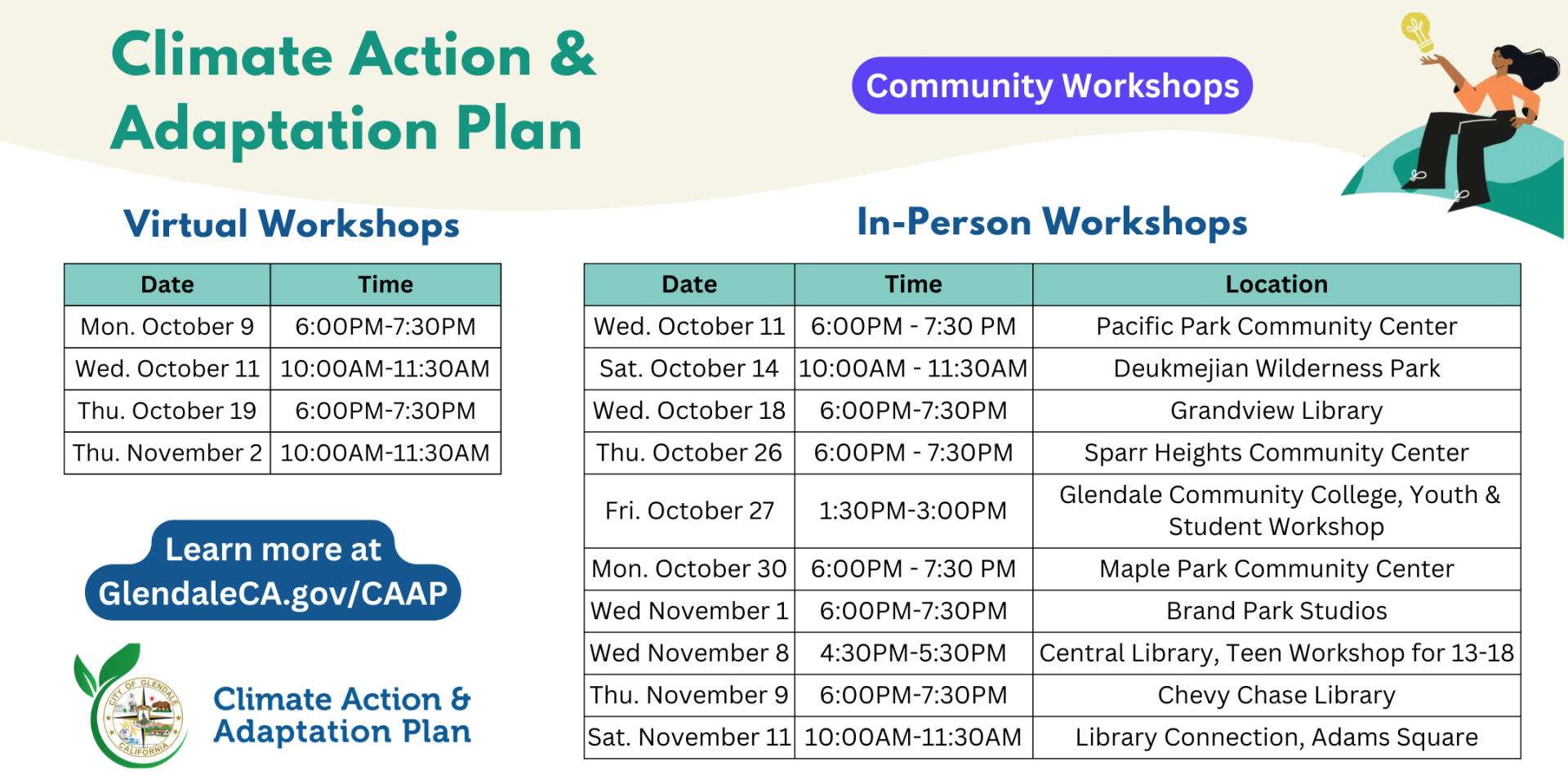 CAAP Workshops Phase 1 Horizontal