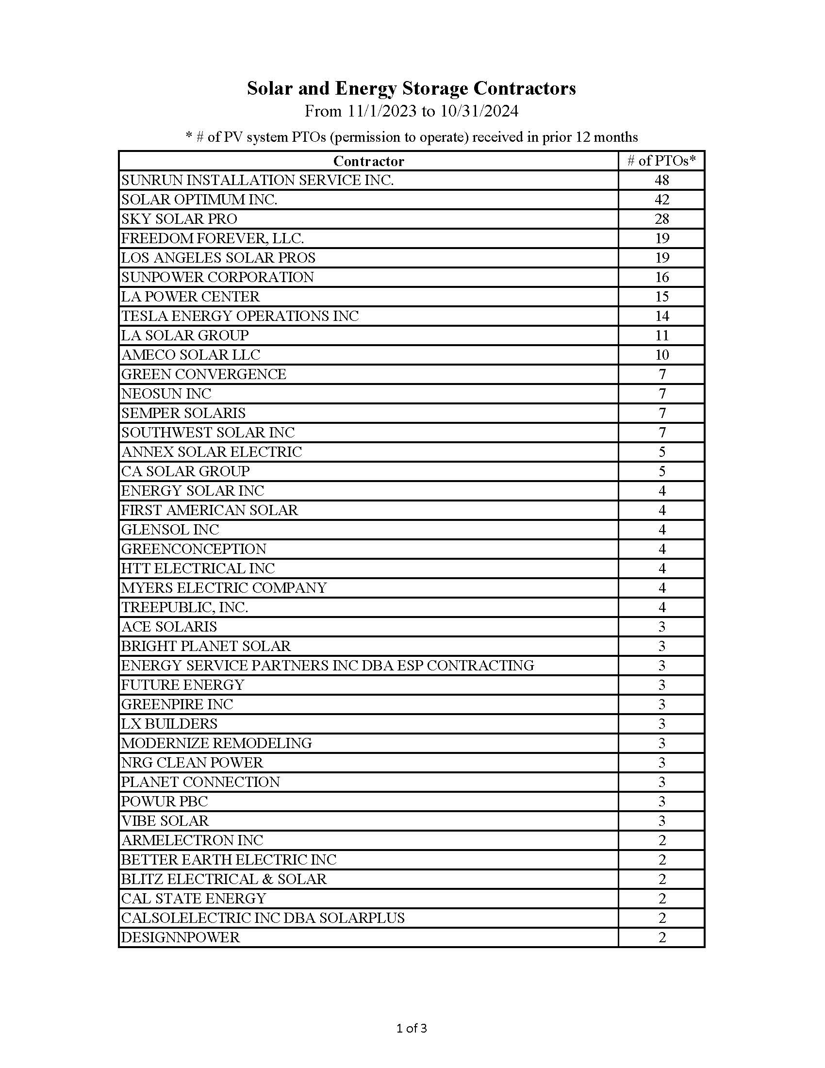 2024.11.1 Solar Contractor List_Page_1