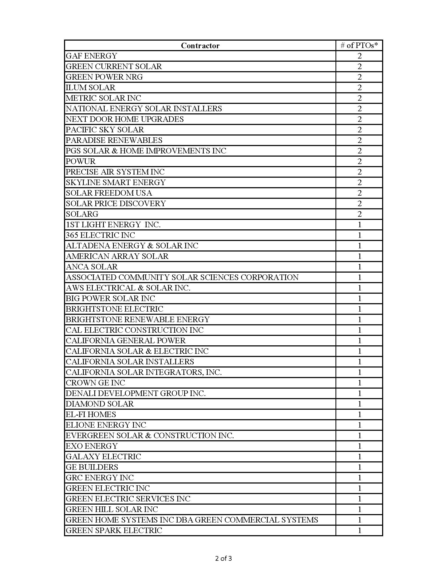 2024.11.1 Solar Contractor List_Page_2