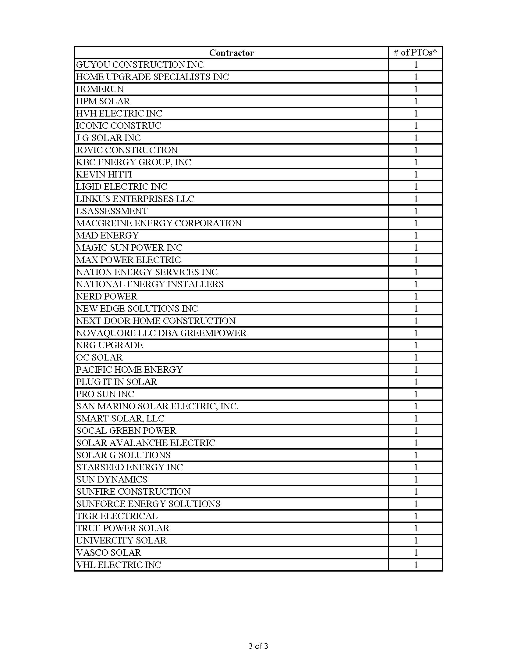 2024.11.1 Solar Contractor List_Page_3